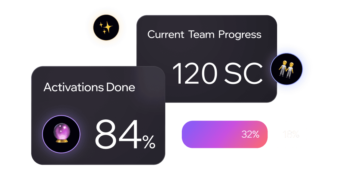Solution Dashboard